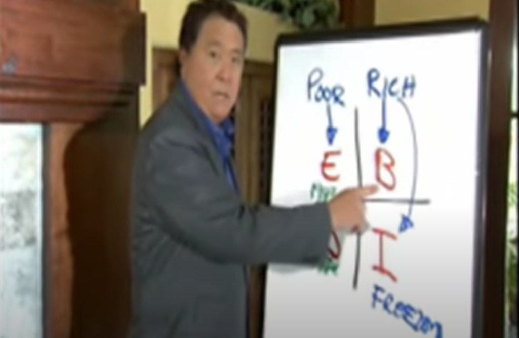 Robert Kiyosaki - The Cashflow Quadrant